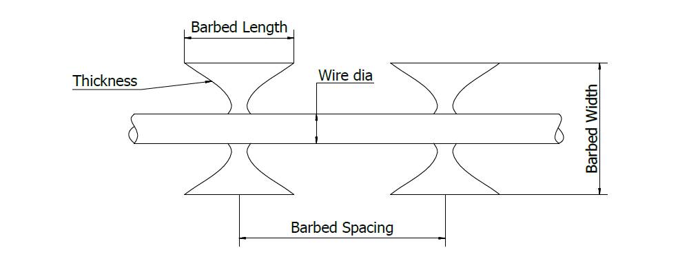 A drawing of BTO-30 straight razor wire fence and part description.